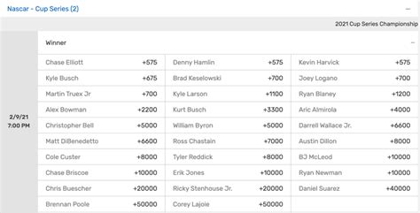 bovada nascar odds.
